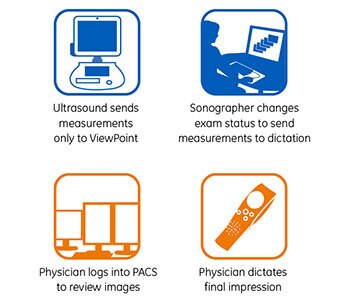 ViewPoint 6 Direct Connect for Radiology | GE Healthcare