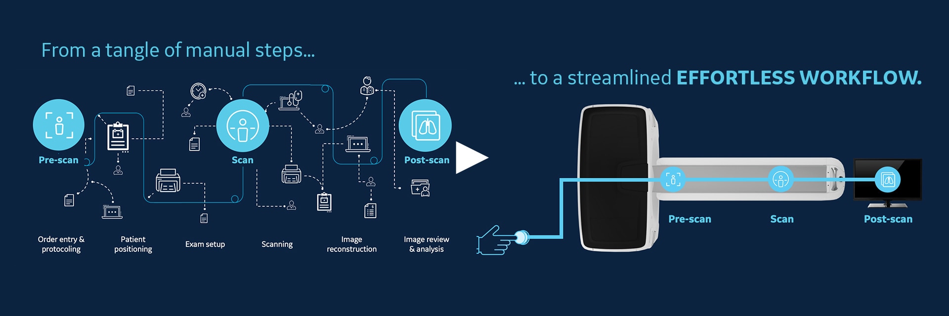 GEHC Effortless Workflow Overview Image 5-Video US