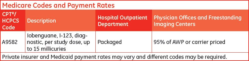 t-categories-nuclear-imaging-agents-adreview-adreview-medicare-codes-and-payment-rates.jpg